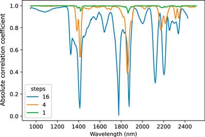 Coarse to superfine: can hyperspectral soil organic carbon models predict higher-resolution information?